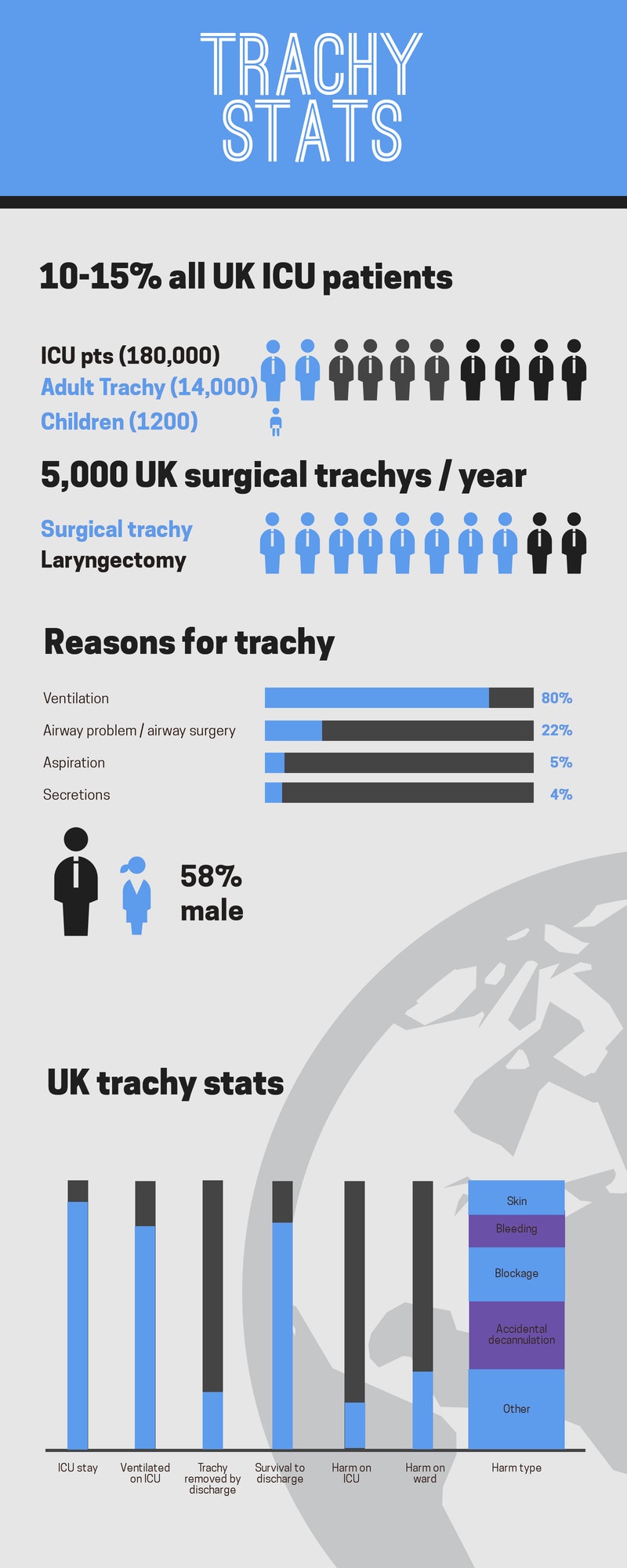 Tracheostomy