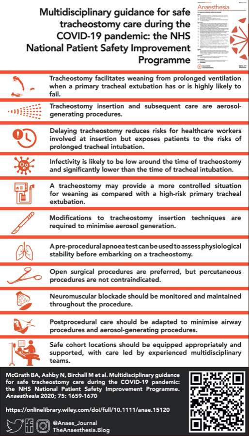 Tracheostomy