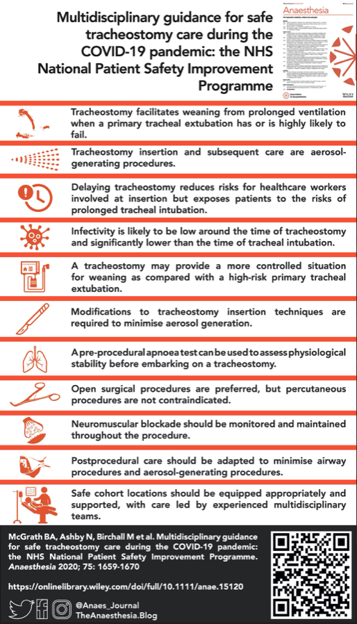 tracheostomy care